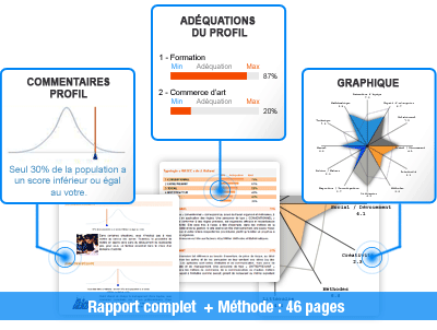 test d'orientation