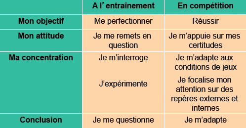 Anxiété de performance Anxiété de performance